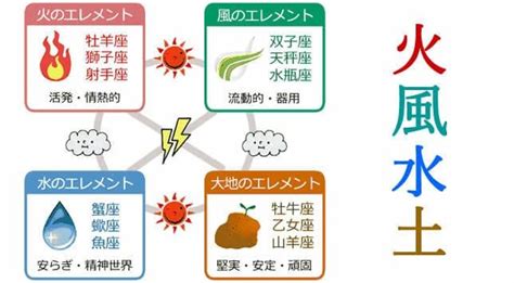 風火地水|風・地・火・水の時代はどんな時代？歴史が証明する。